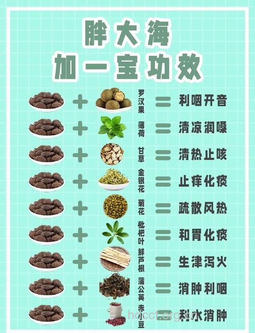 不是所有的声音沙哑都可用胖大海