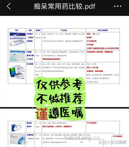 老年痴呆如何对症选药?
