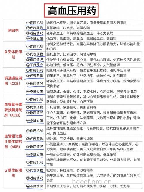 降压常见的六类不合理用药