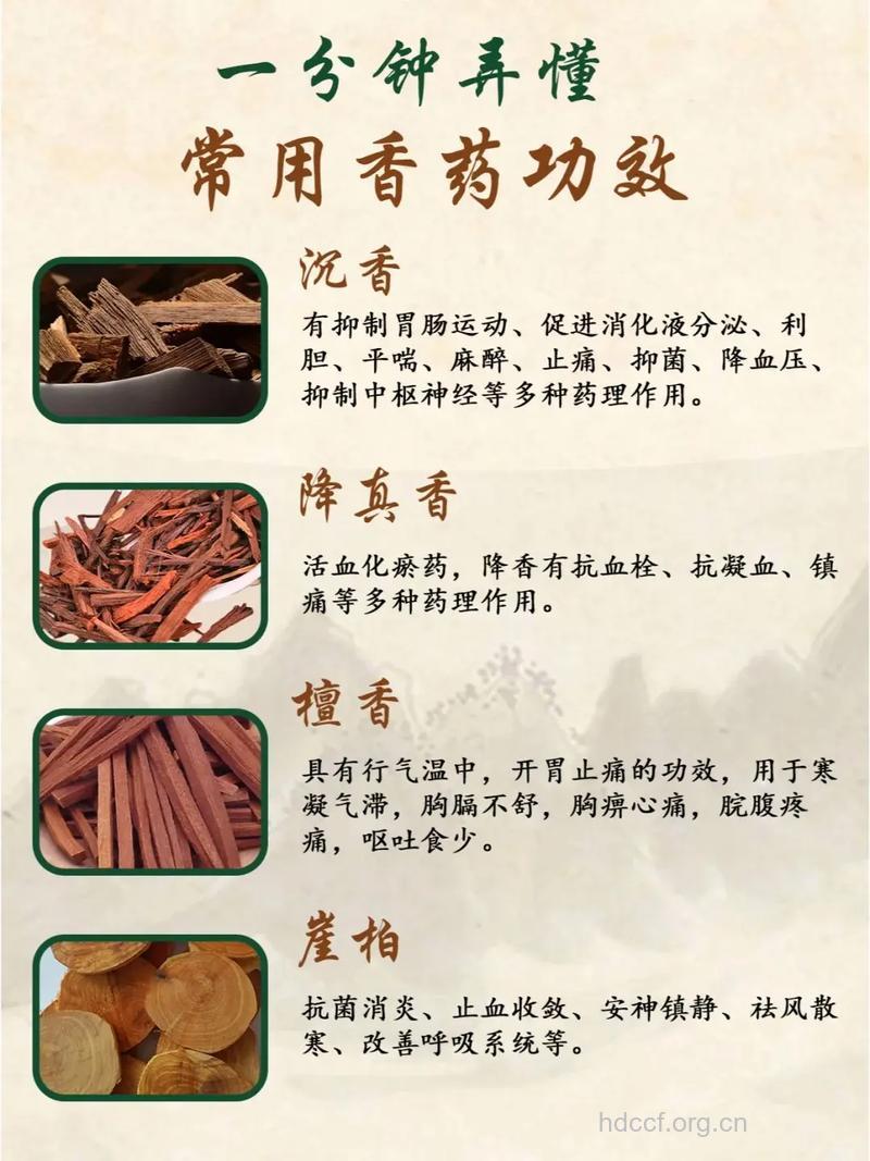 你知道这些“香”中药的药效呢?
