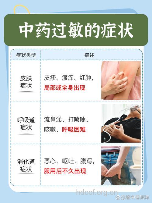 纯天然中药不会引起过敏?