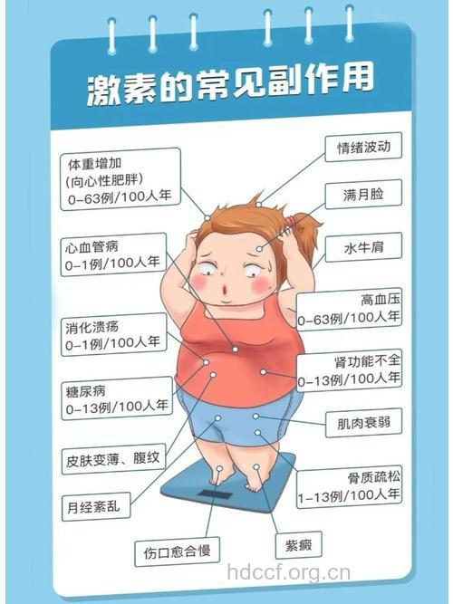 激素有哪些常见的不良反应?