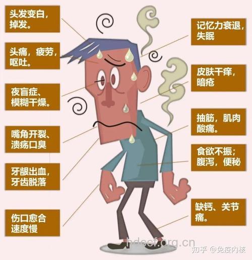 维生素E的常见不良反应