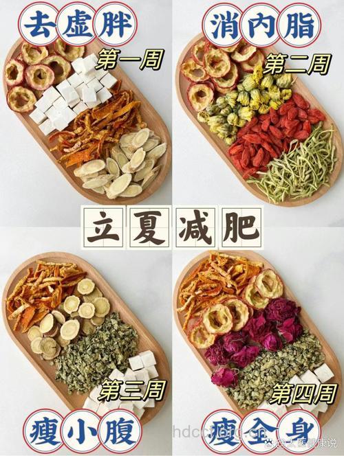 具有减肥功效的七种中药