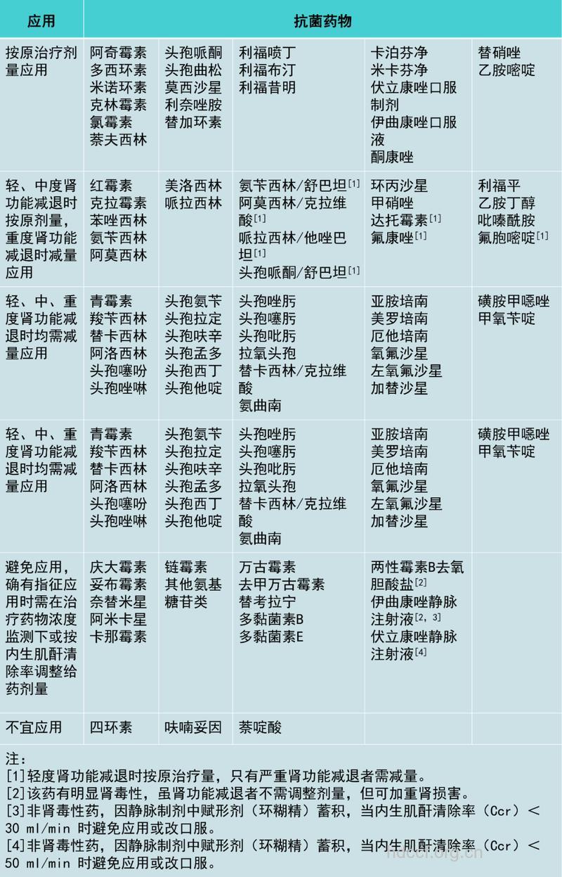医生病后都不选用的7种药
