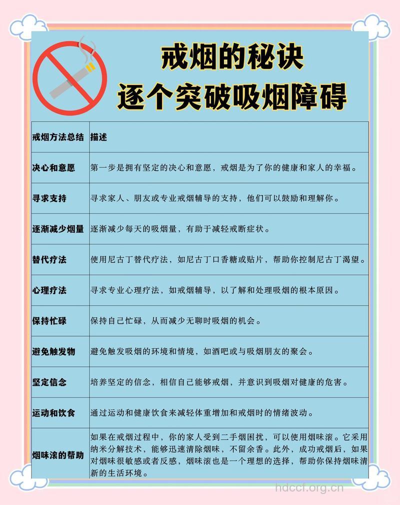 如何合理运用这些戒烟药?