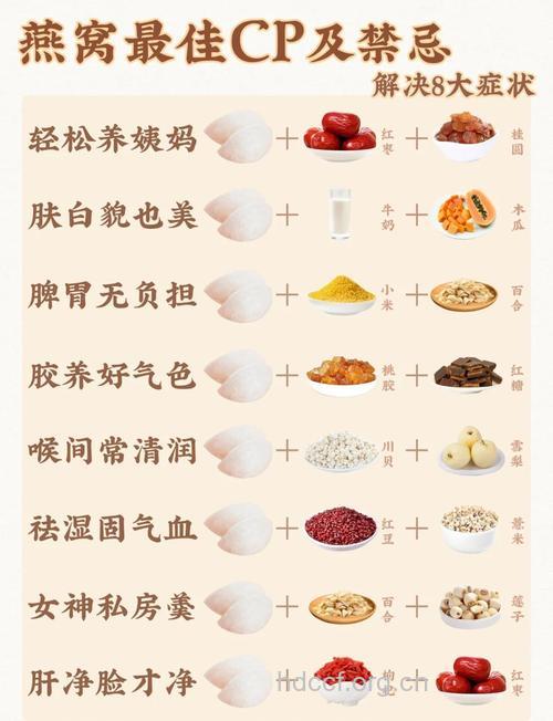 燕窝、人参之类并非对每个人都适合
