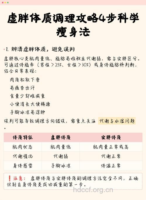 怎么改变虚胖体质