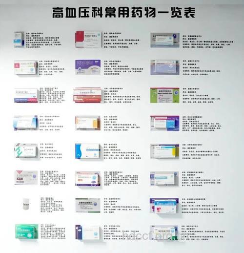 四种会引起高血压的药