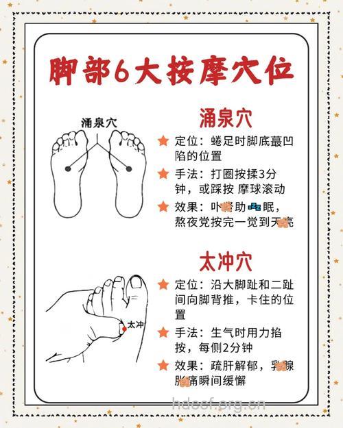 中医按摩减肥 按按脚底减全身