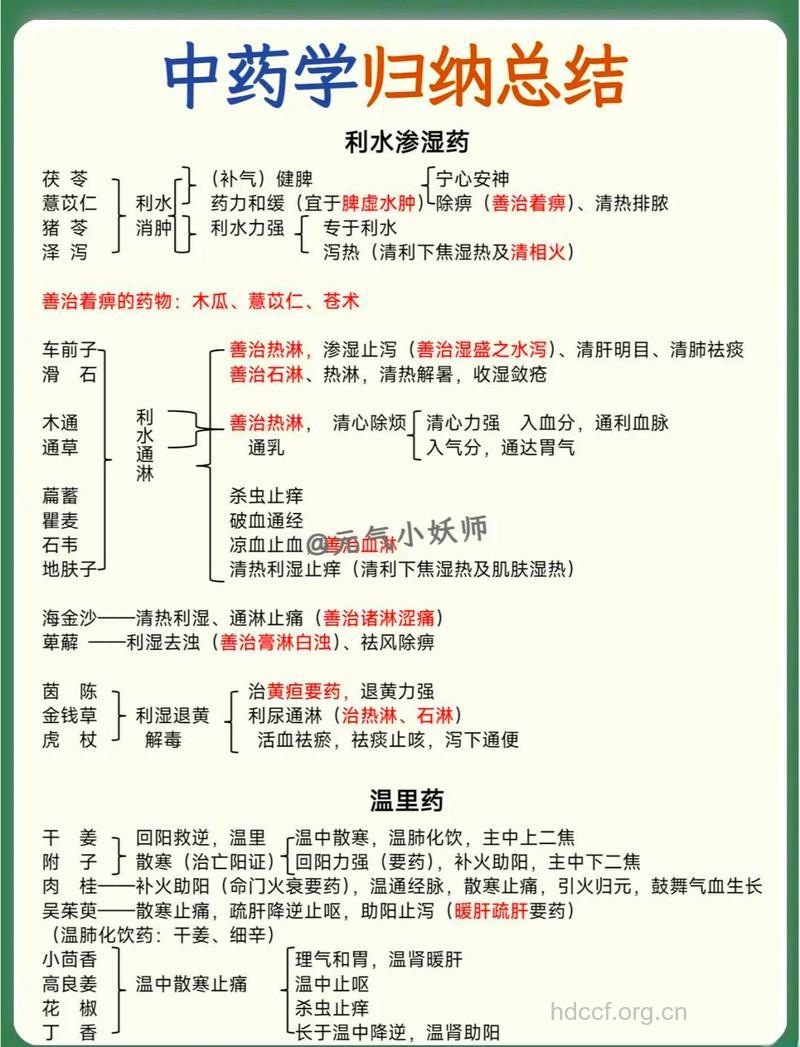 常用中药的作用机制及用药说明