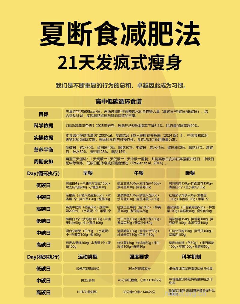 夏季减肥 怎么样健康减肥