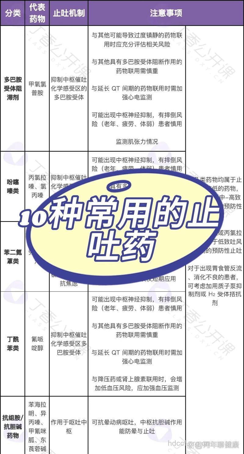 止吐药除了胃复安,还可以用什么?