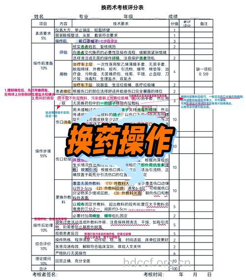 你知道怎么正确换药吗？