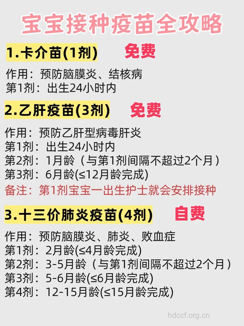 新生婴儿你知道接种哪些疫苗吗？