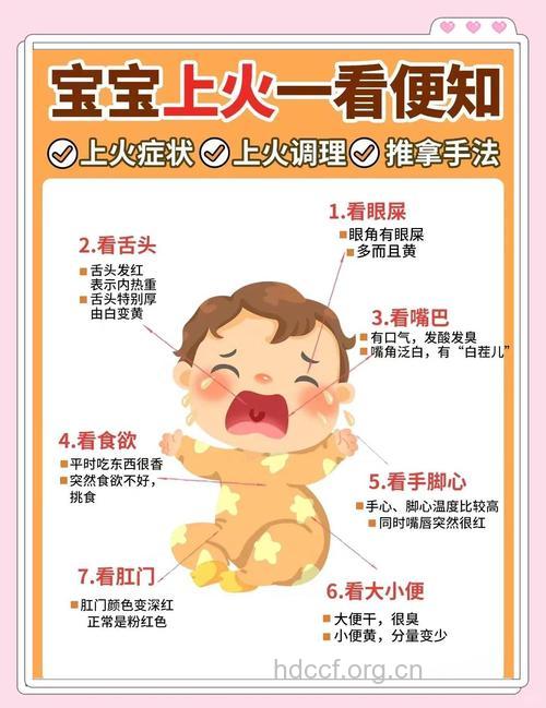 宝宝上火了怎么办？