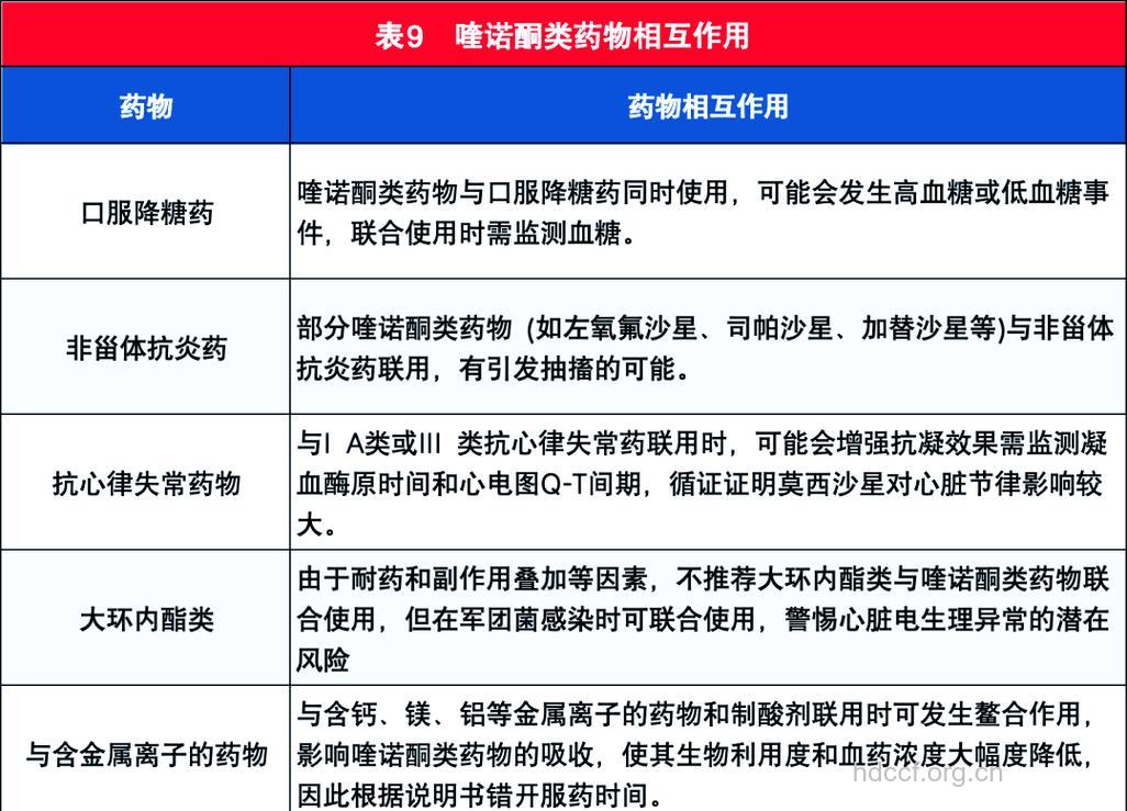 喹诺酮类药物 需警惕那些不良反应?