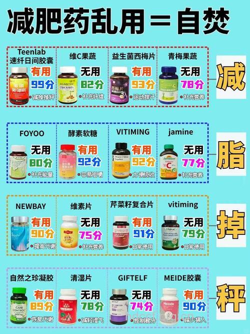 减肥药和雌激素不可同服