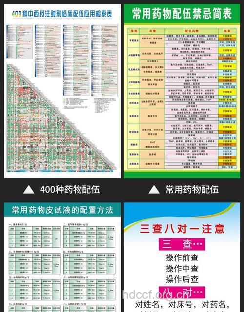 中西结合也需谨记配伍原则