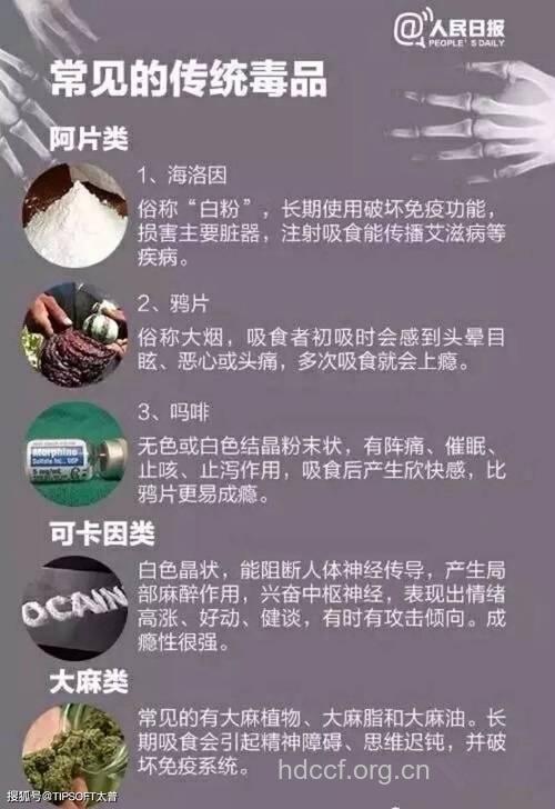 告知：犹如“吸毒”的药物不可长期服用