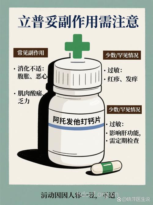 降脂药联合抗生素 小心飞来“横”祸
