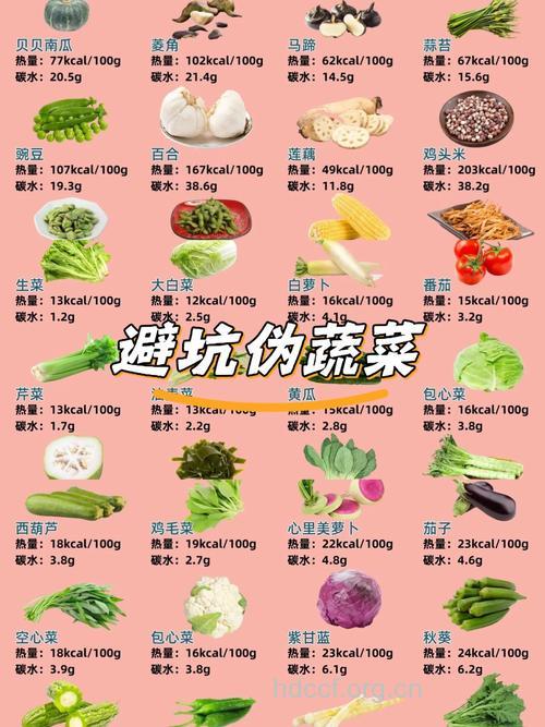 九种伪减肥食物让你越吃越胖