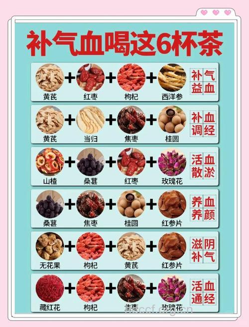 服用补血产品10个注意事项