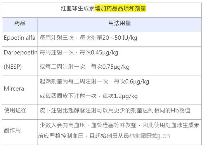 贫血了,如何选择药物治疗?