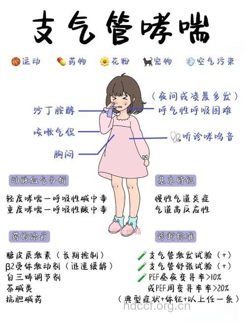 哮喘患者如何学会自我管理?