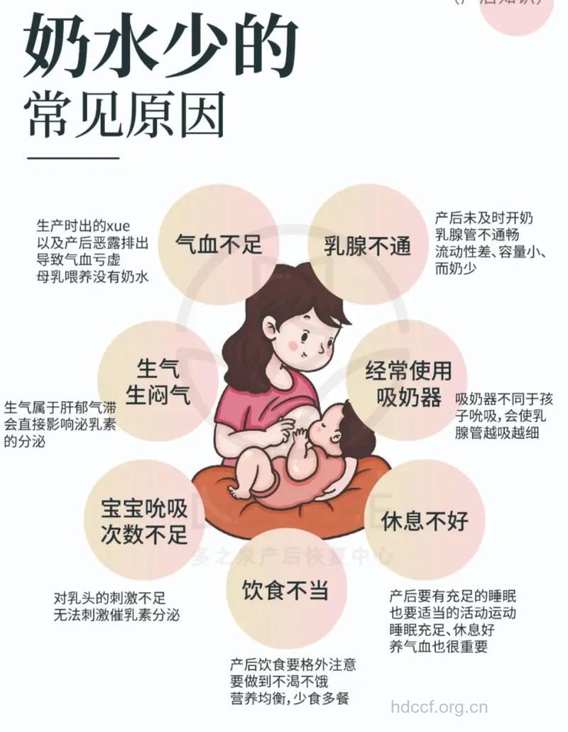 中医辨证分型治疗产后奶少