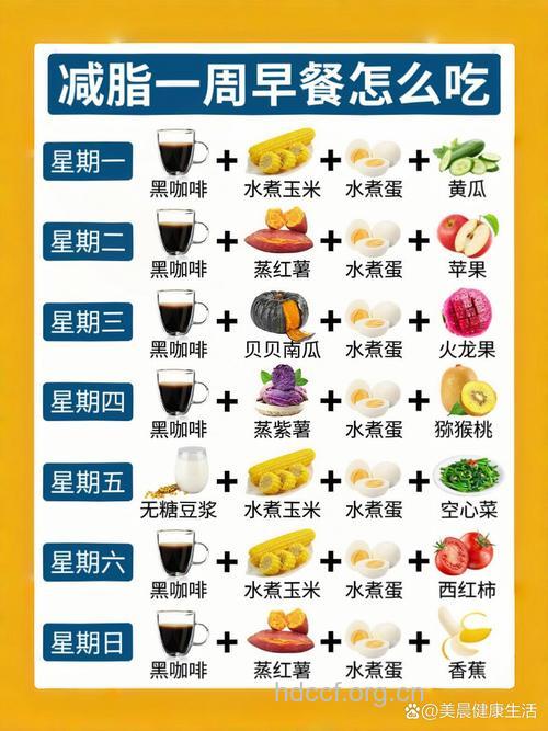 早餐怎么吃才能减肥