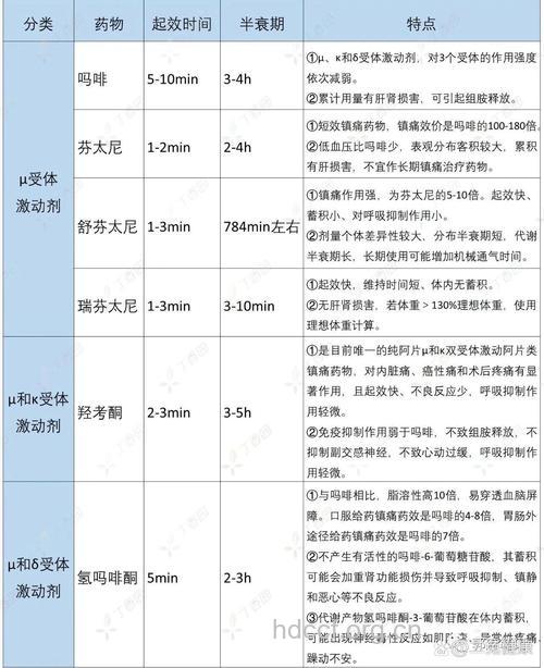使用镇痛药的六个原则
