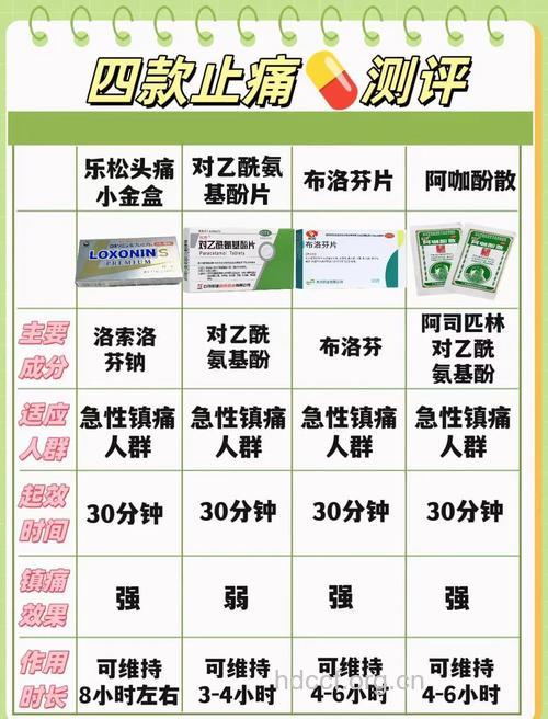 偏头痛首选的药物治疗方案