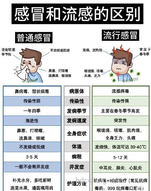 提醒！不是所有类似感冒症状都是感冒