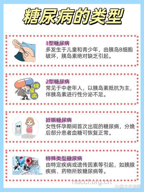 2糖尿病用药避免五大误区