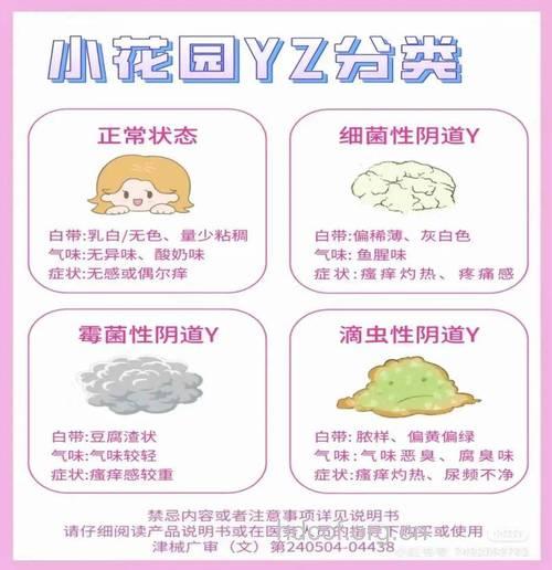 怀孕时得了阴道炎该怎么办?