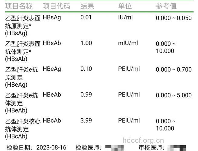 接种乙肝疫苗后仍有可能感染乙肝病毒