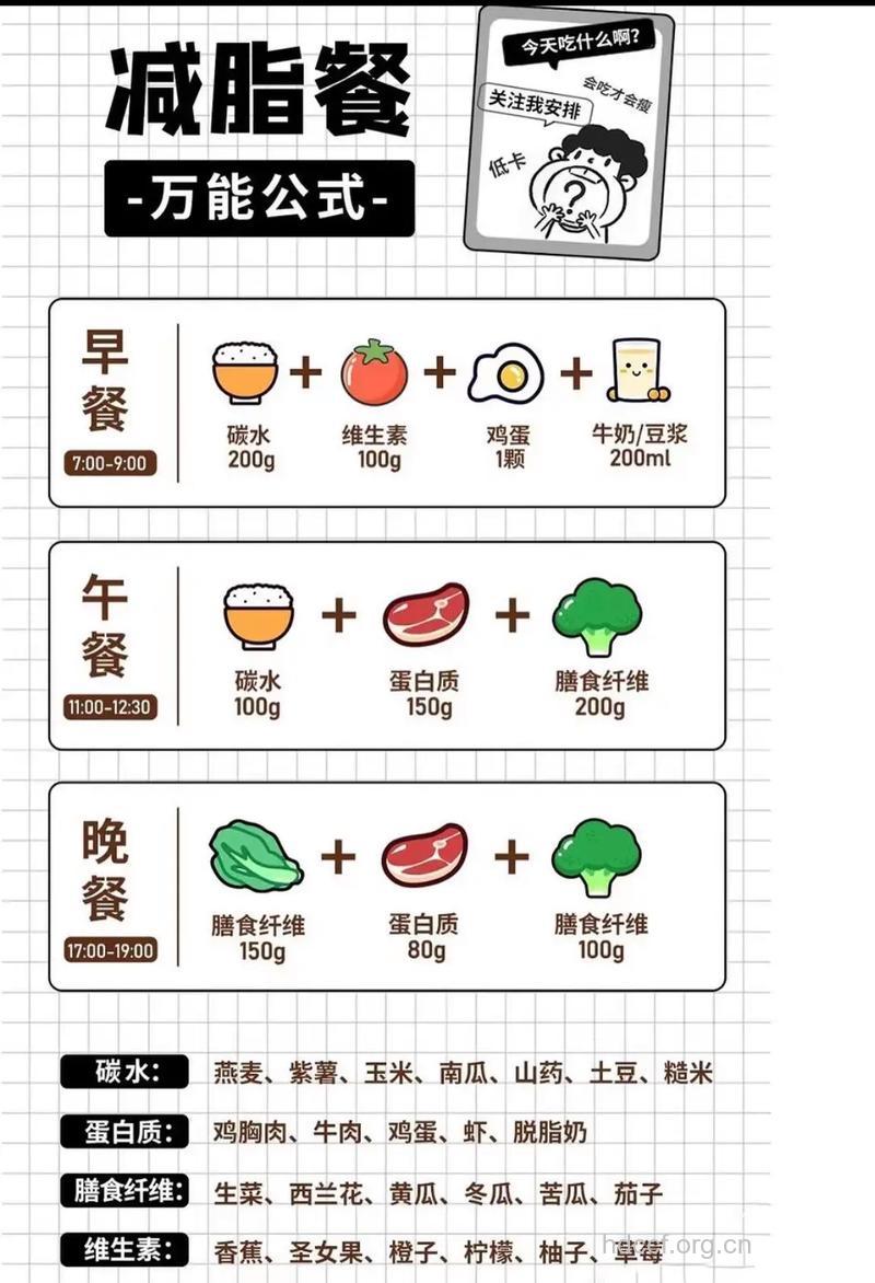 越吃越苗条的三款减肥秘方
