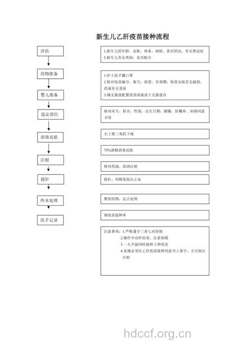 “大三阳”如何为新生儿接种乙肝疫苗?