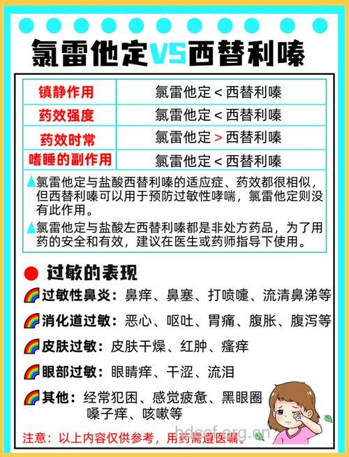 抗过敏，用药得有正确的选择