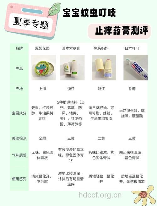 夏日皮肤用药四大误区