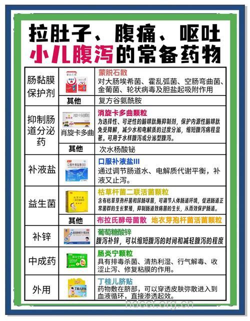 秋季腹泻如何用药新攻略