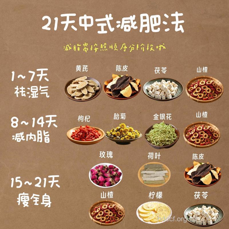 中药减肥的六个方法