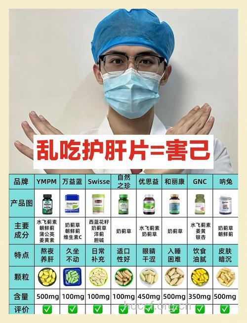 抗炎保肝药不可随便吃