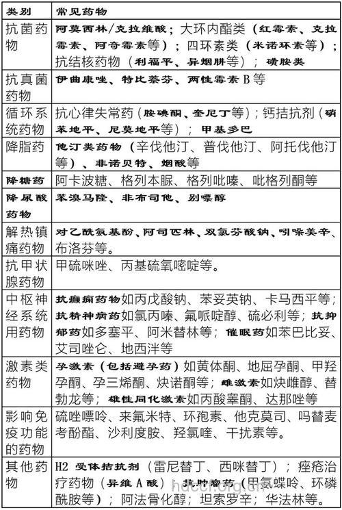 药物性肝损害的分类