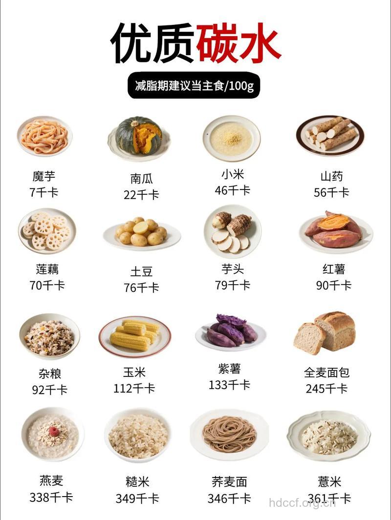 哪些食物可帮忙吸收脂肪