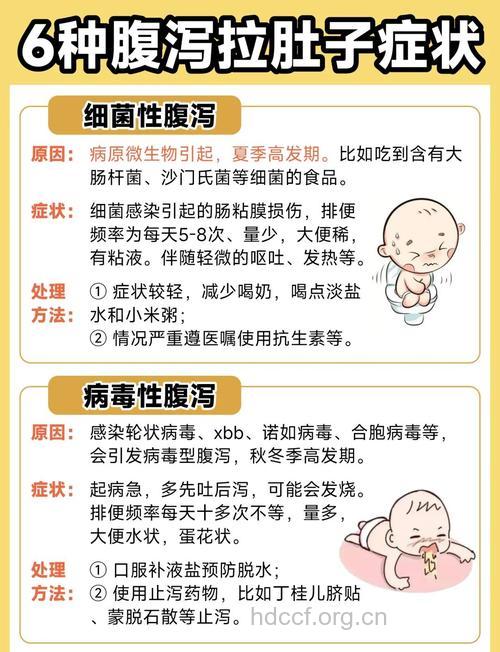 细菌感染性腹泻 如何治疗?