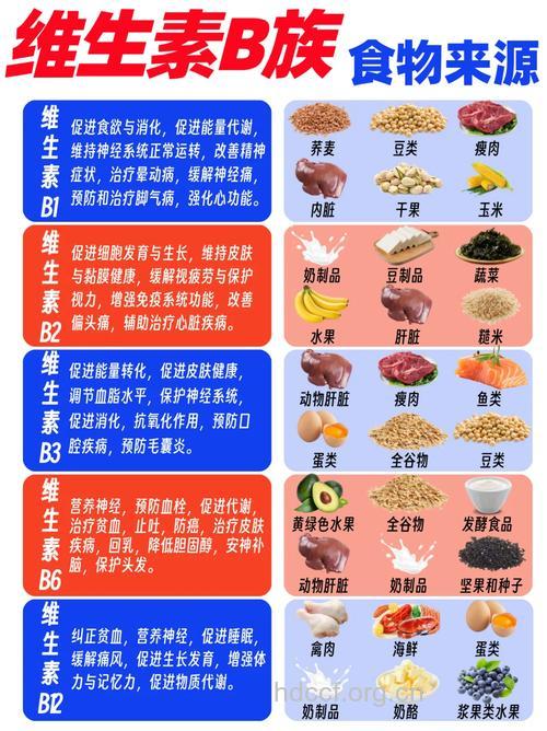 无力性便秘 多食用B族维生素丰富食物