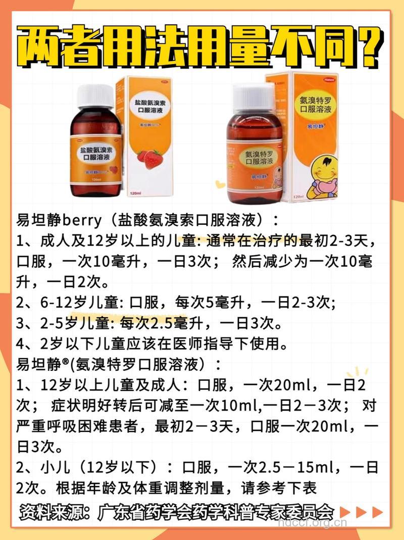 小孩痰多用药指南