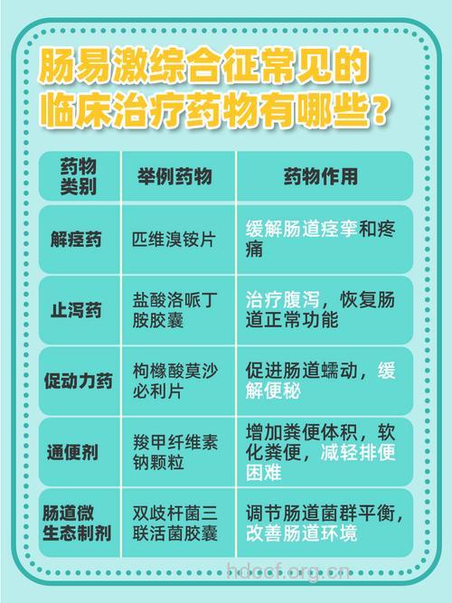 肠易激综合征,如何对症选药?